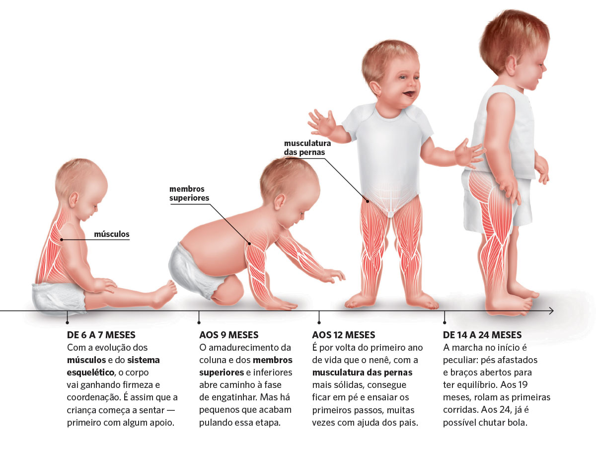 Quando o bebê começa a engatinhar - Demonstre Maternidade